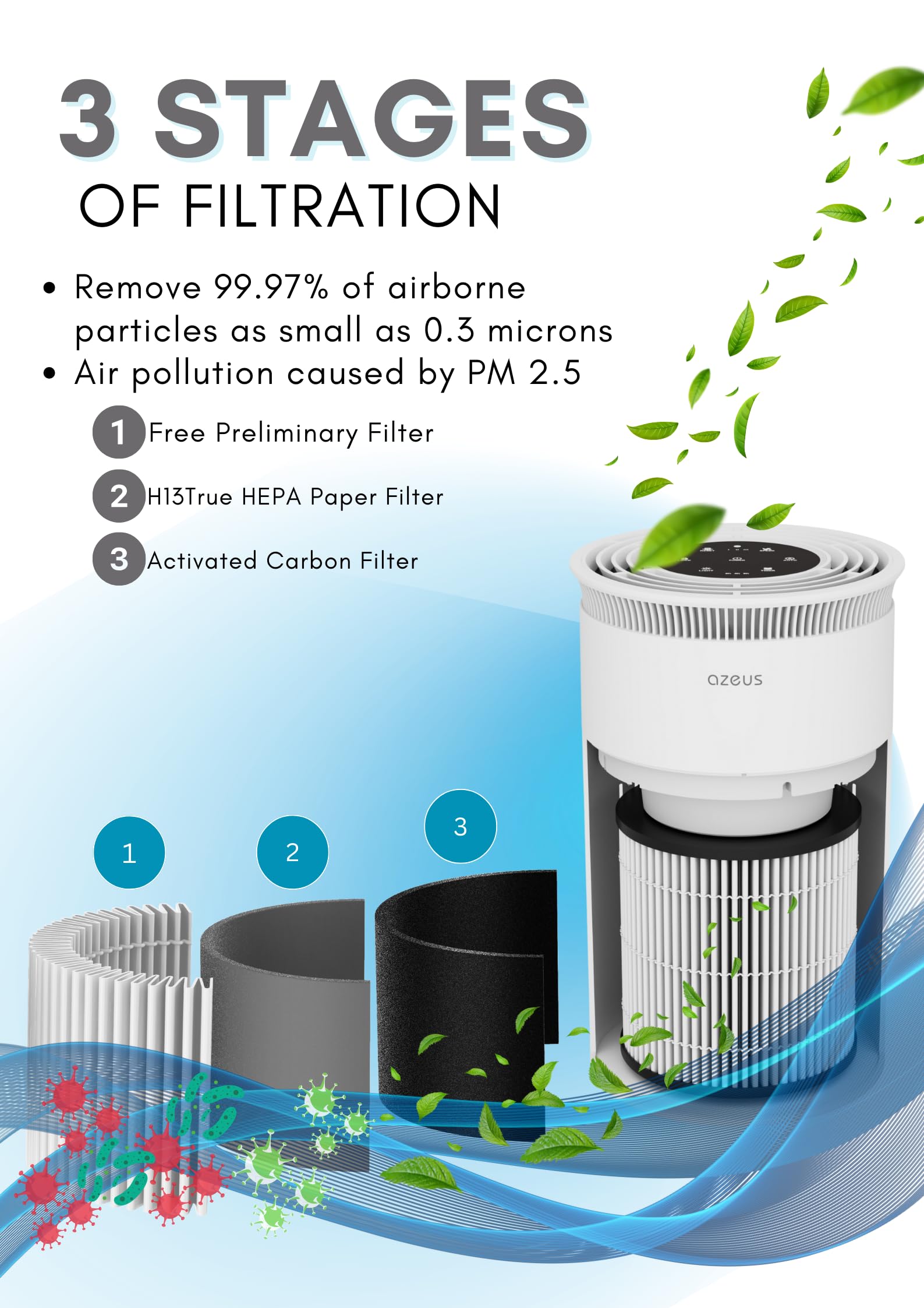 Air Purifier for Large Rooms, Home, Pets, Bedrooms, Up To 1076 ft² H13 True HEPA Filter, 25db Filtration System Cleaner Odor Eliminators, Ozone Free, Remove 99.97% Dust Smoke VOCs