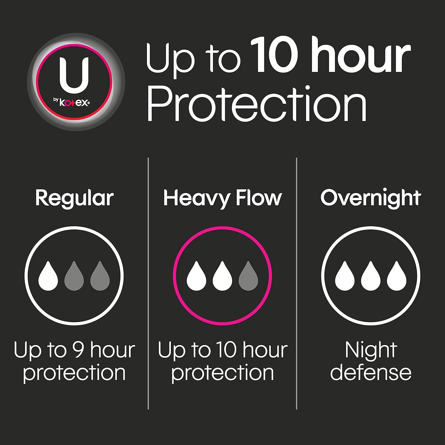 U by Kotex Security Feminine Maxi Pads, Heavy Flow, Long, Unscented, 132 Count (3 Packs of 44): Health & Personal Care
