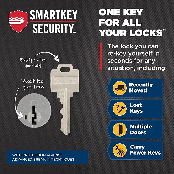 SMARTCODE ELECTRONIC KEYPAD DEADBOLT – MATTE BLACK