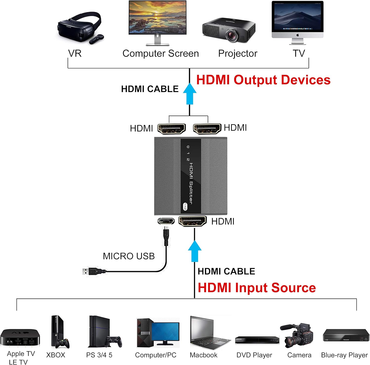 Amazon Com 4k Hdmi Splitter 1 In 2 Out Avedio Links 1x2 Hdmi Splitter For Dual Monitor Support 4kx2k 1080p 3d Hdr Dts Doby Truehd Edid Copy For Xbox Ps4 Fire Stick Roku Included