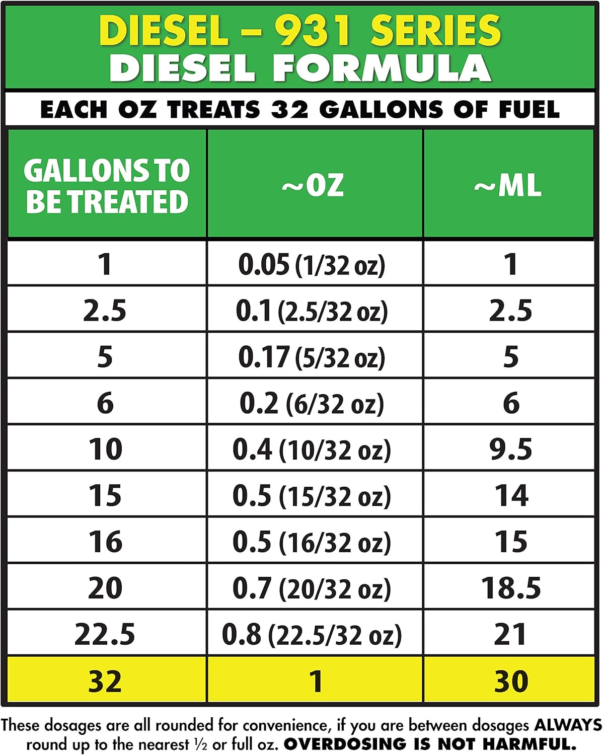 Star brite 093100N Concentrated Diesel Formula 931 Tron Enzyme Fuel Treatment, 1 Gallon: Sports & Outdoors