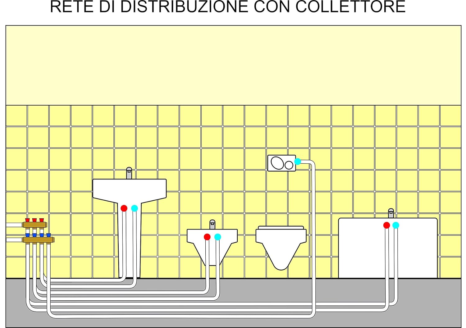 Scarico Bagno Schema Impianto Idraulico Bagno