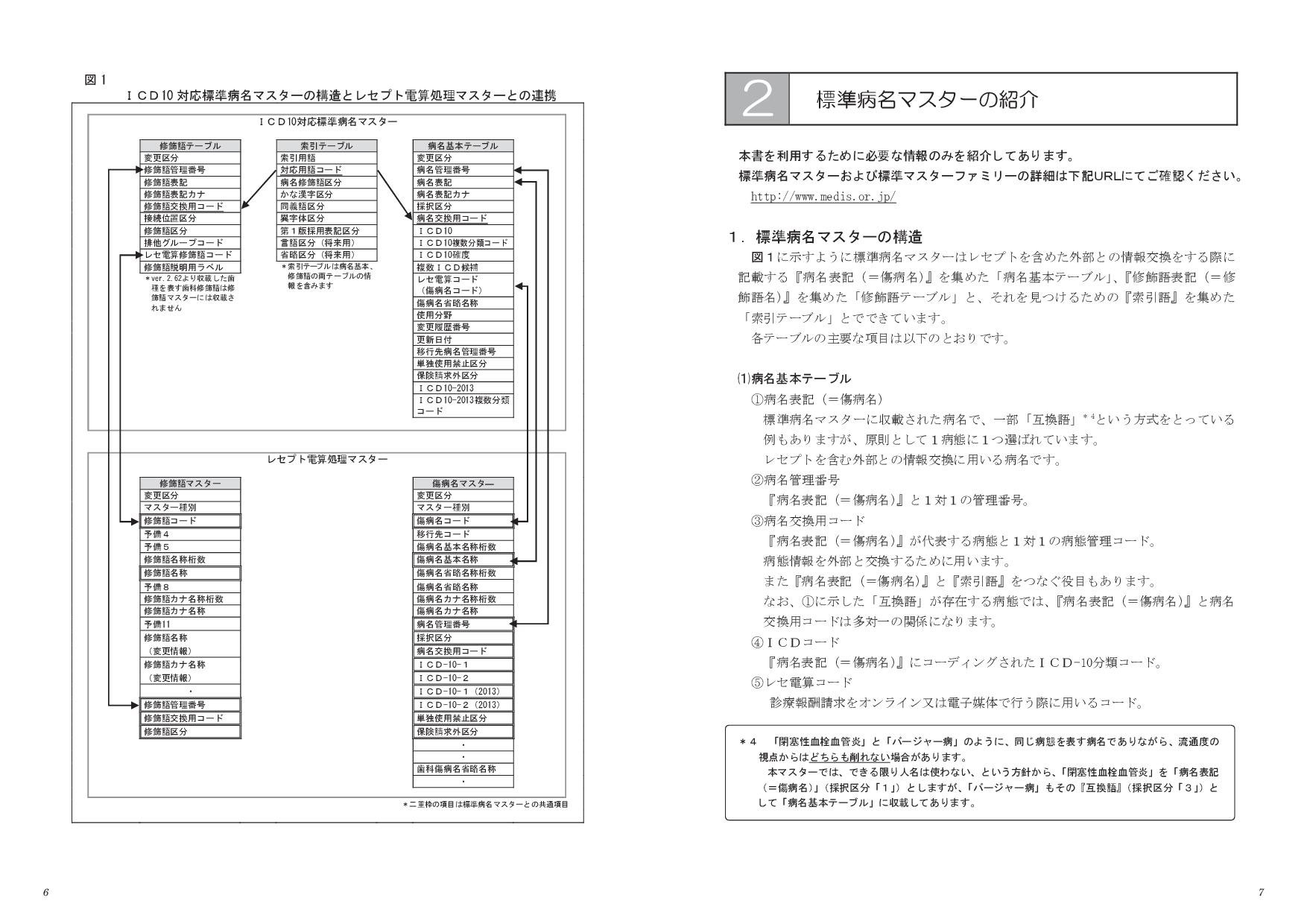 レセプト カルテ記載のためのicd 10対応 標準病名ハンドブック2017 標準病名マスターver 4 00 医療情報システム開発センター 本 通販 Amazon