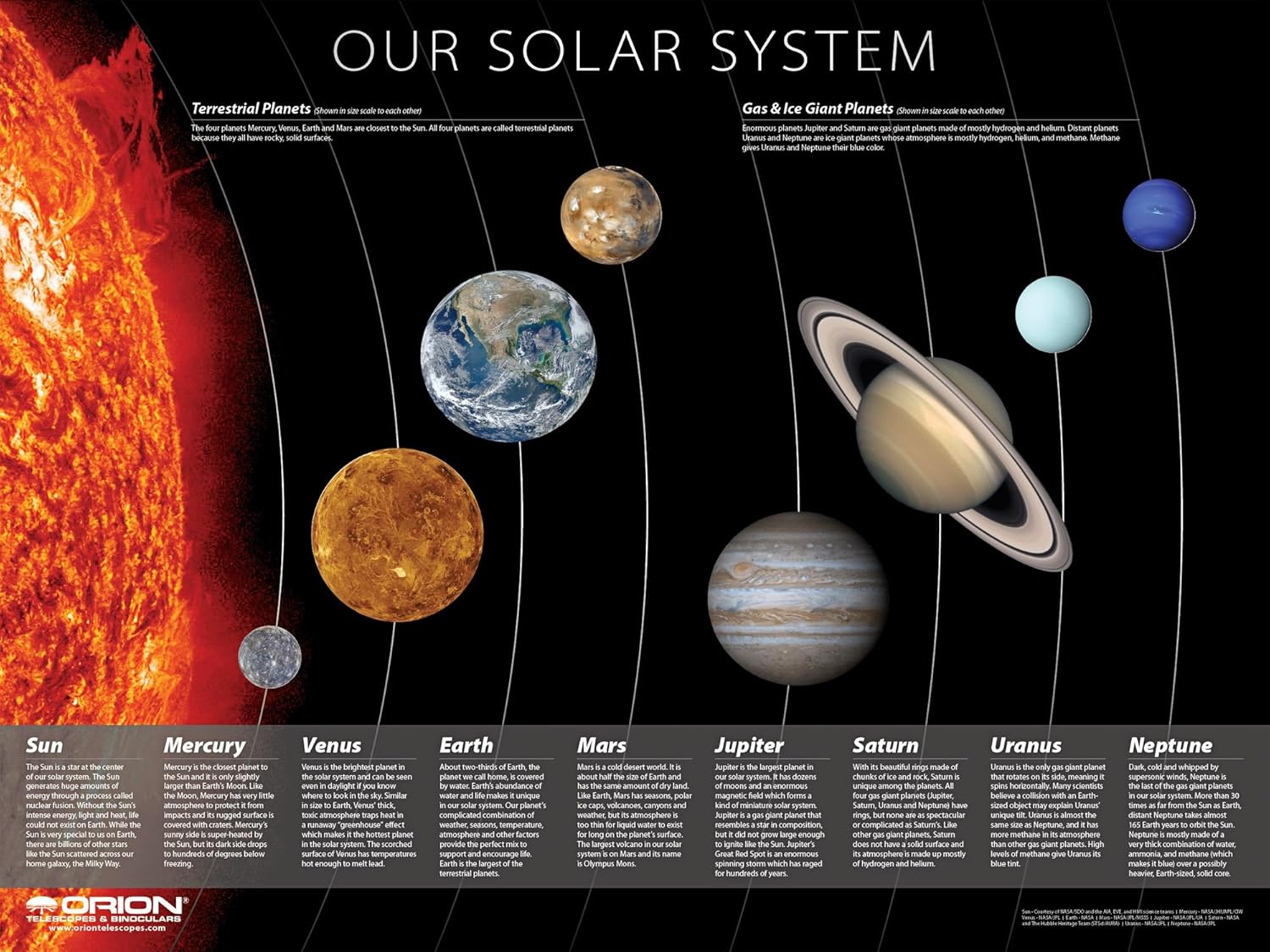Amazoncom Orion 51280 Solar System Poster Black