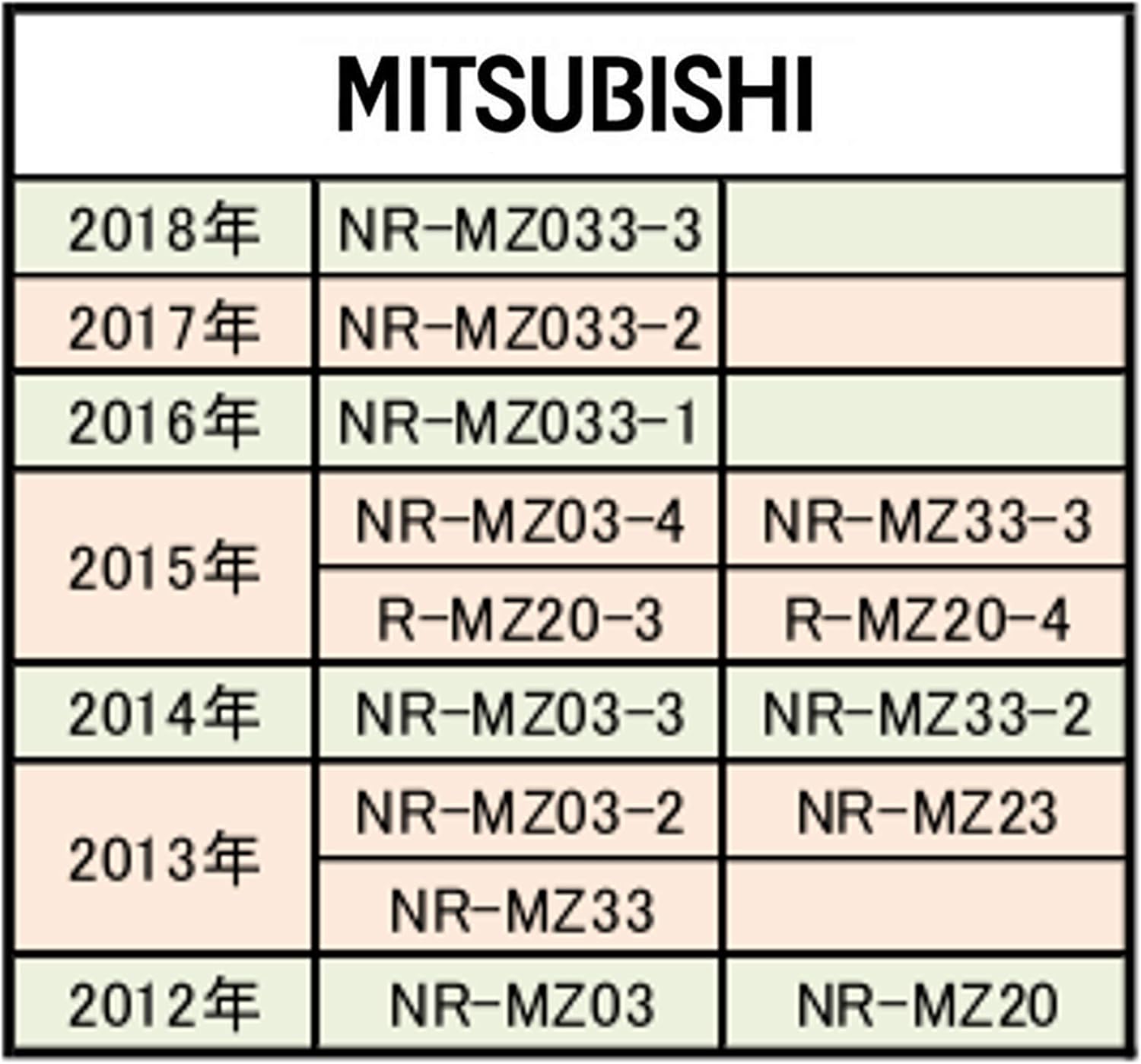 Amazon Co Jp Jp6700 27 High Quality High Sensitivity Integrated Terrestrial Digital Gps Film Antenna Element Only Mitsubishi Mitsubishi 14 Nr Mz03 3 Nr Mz33 2 Antenna Reception Sensitivity Equivalent To Genuine Level Quality High