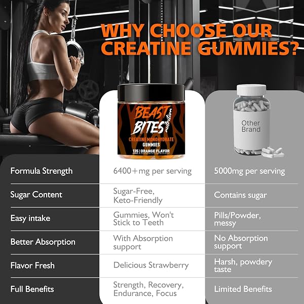 BEAST BITES NUTRITION CREATINE MONOHYDRATE GUMMIES FOR MEN & WOMEN – 5G OF CREATINE MONOHYDRATE PER SERVING – SUGAR FREE,VEGAN, ORANGE FLAVOR, 135 COUNT (45 SERVINGS).