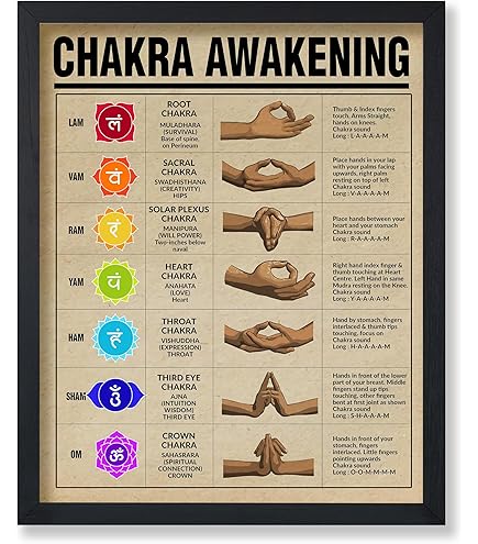 オーラソーマ チャクラポスター AURA-SOMA CHAKRA POSTER 人気が高い チャクラポスター オーラソーマ AURA-SOMA POSTER