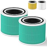 Core 300 Toxin Absorber Replacement Filter for LEVOIT Core 300, Core 300-P, Core 300S VortexAir Air Purifier, H13 Grade True HEPA Filter, Part No. Core 300-RF (Green)