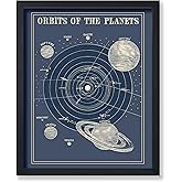 Poster Master Solar System Poster, 11x14 Unframed Art Print Poster, Lunar Wall Art Home Decor, Astrological Room Decoration Poster, Orbit of the Planets Design, Gift for Planetary Astrology Fans