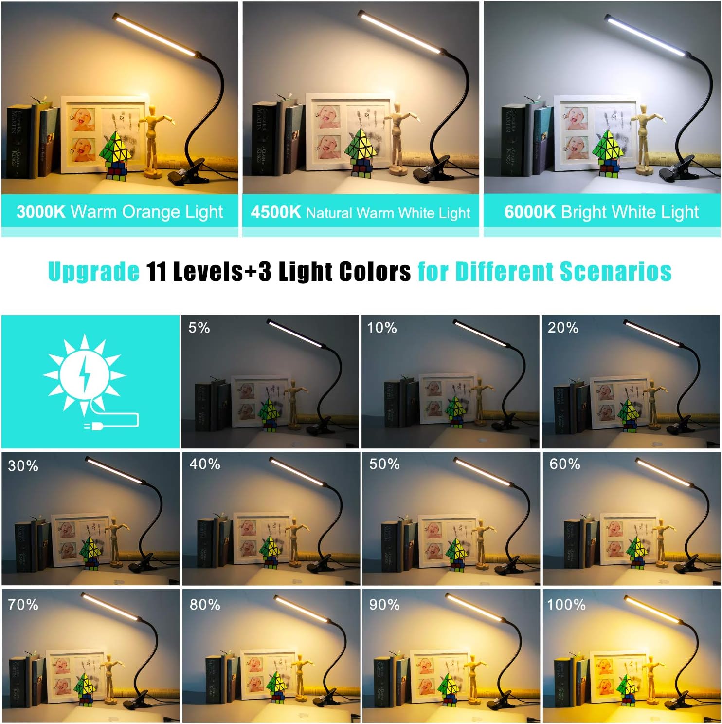Upgrade Led Clip On Light, 33 Illuminations Kids Book Lights for Reading in Bed, Desk Lamps with USB Charging Port, Clamp Light Bedbesides Headborard, Stepless Dimmer/ Auto Memory/Off Delayer - - 