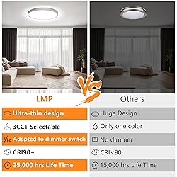 LMP 15.8Inch Flush Mount Ceiling Light 36W, 3CCT
