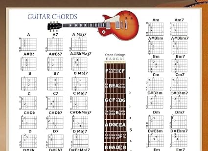 Acoustic Guitar Chords Finger Placement Sheet and Chords Collection Acoustic Guitar Chords Finger Placement Sheet and Chords Collection