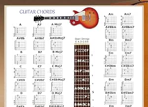 Amazon.com: Póster Acordes de Guitarra (\u0026 5 Posición logotipo digitación. :  Hogar y Cocina