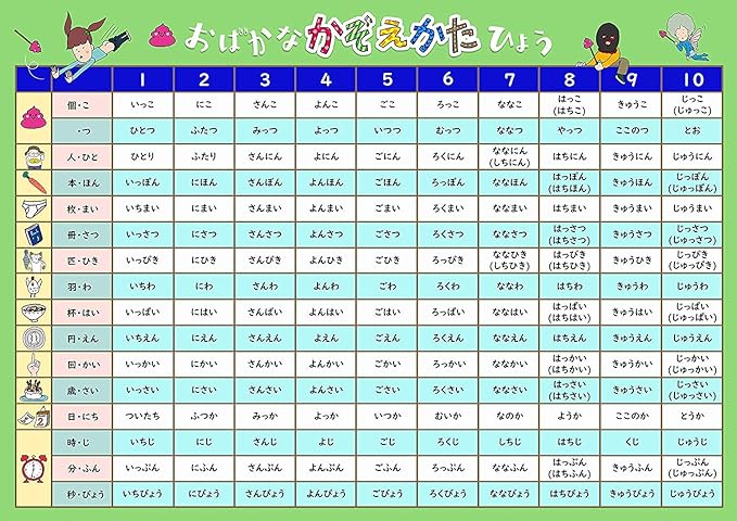 Amazon Co Jp お風呂学習ポスターシリーズ 数字 数え方 文房具 オフィス用品