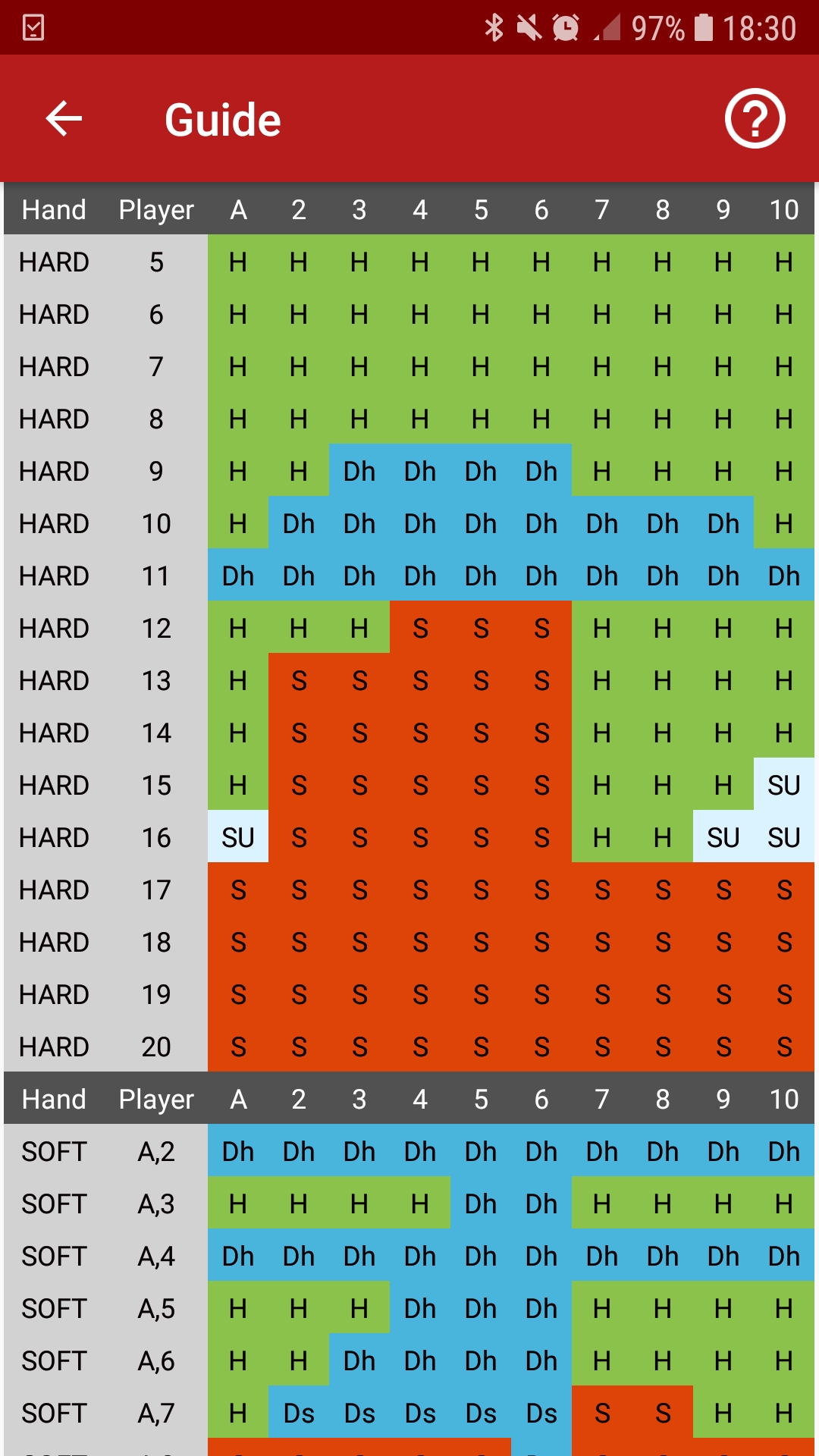 Blackjack Basic Strategy for Android