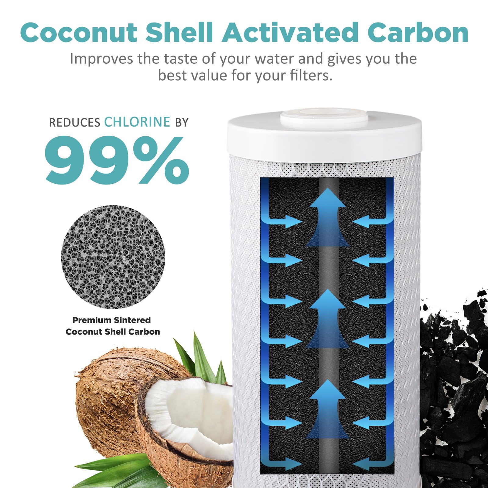 SimPure 5 Micron 10 x 4.5 Inch Whole House Carbon Water Filter | CTO Activated Coconut Carbon Replacement Cartridge | Fits DB10P, DB10C-2, GE GXWH40L, GXWH35F, BB10, FXHTC, FC15B (2Pack)