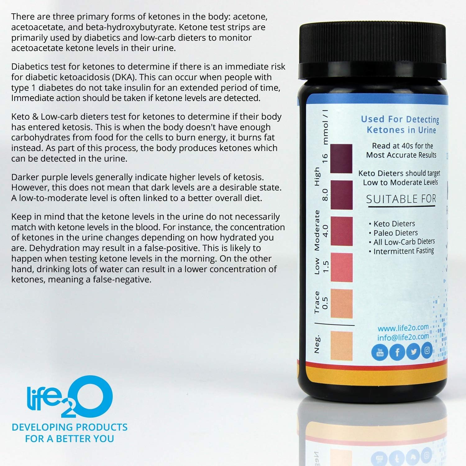 Keto Urine Test Strips 100ct, Ketone Urinalysis Testing Kit for Ketosis, Dip-Stick Tester to Measure and Monitor Ketones Level for Ketogenic, Atkins AMD Low-Carb Fat Burning Diets: Health & Personal Care