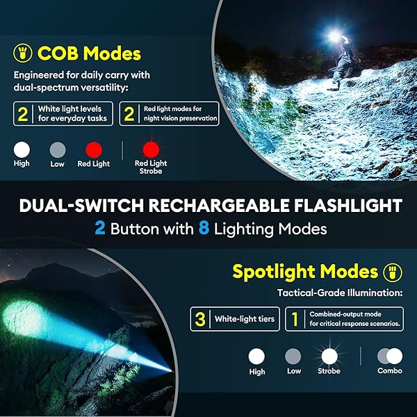 RECHOO RECHARGEABLE FLASHLIGHTS HIGH LUMENS, 990000LM LED FLASHLIGHT RECHARGEABLE, FIXED FOUCS, 8 LIGHTING MODES WATERPROOF SMALL FLASHLIGHT FOR CAMPING, HUNTING, EMERGENCY, GIFTS FOR MEN