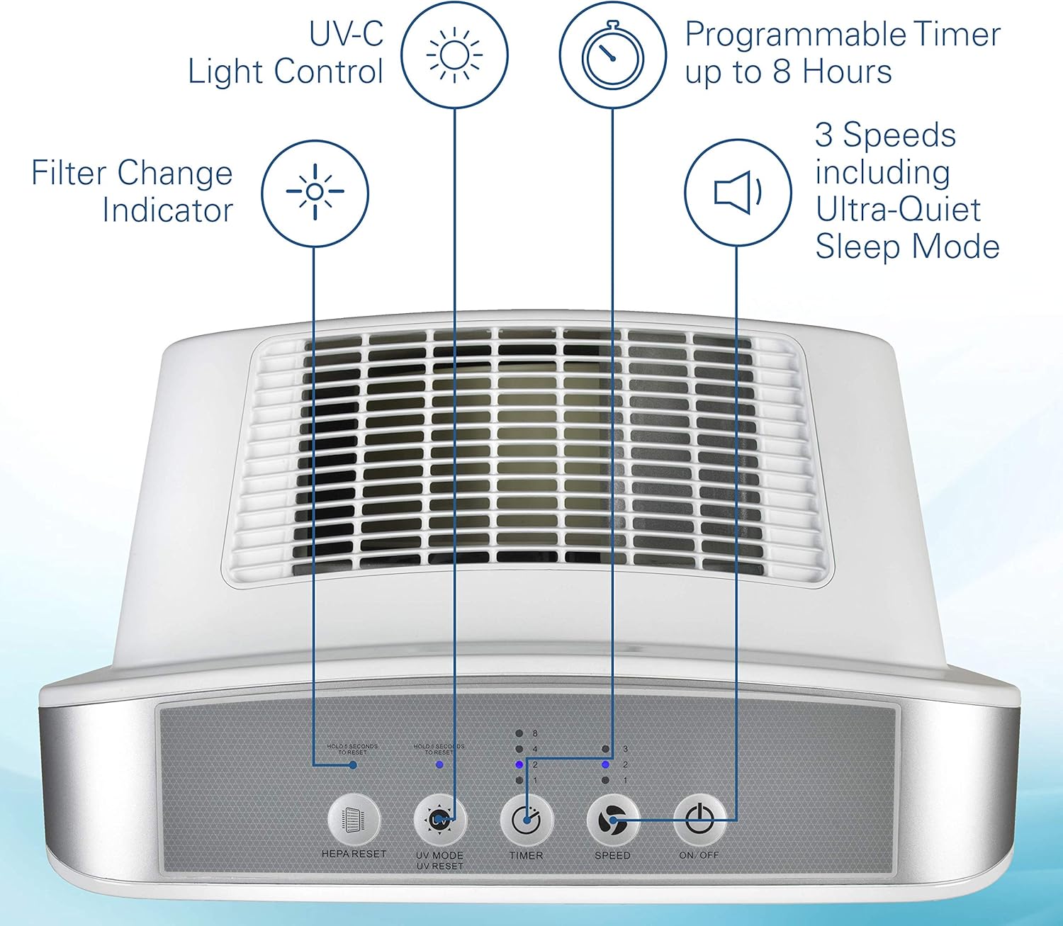 GermGuardian Air Purifier 4 in 1,High CADR True HEPA Filter, Large Rooms to338 sq ft, UV Light Sanitizer Eliminates Germs, Filters Allergies, Pollen, Smoke, Dust, Pet Dander,Mold, Odors,QuietAC5900W: Health & Personal Care
