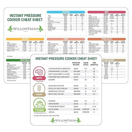 Bali Money Cheat Sheet Bali Gates Of Heaven
