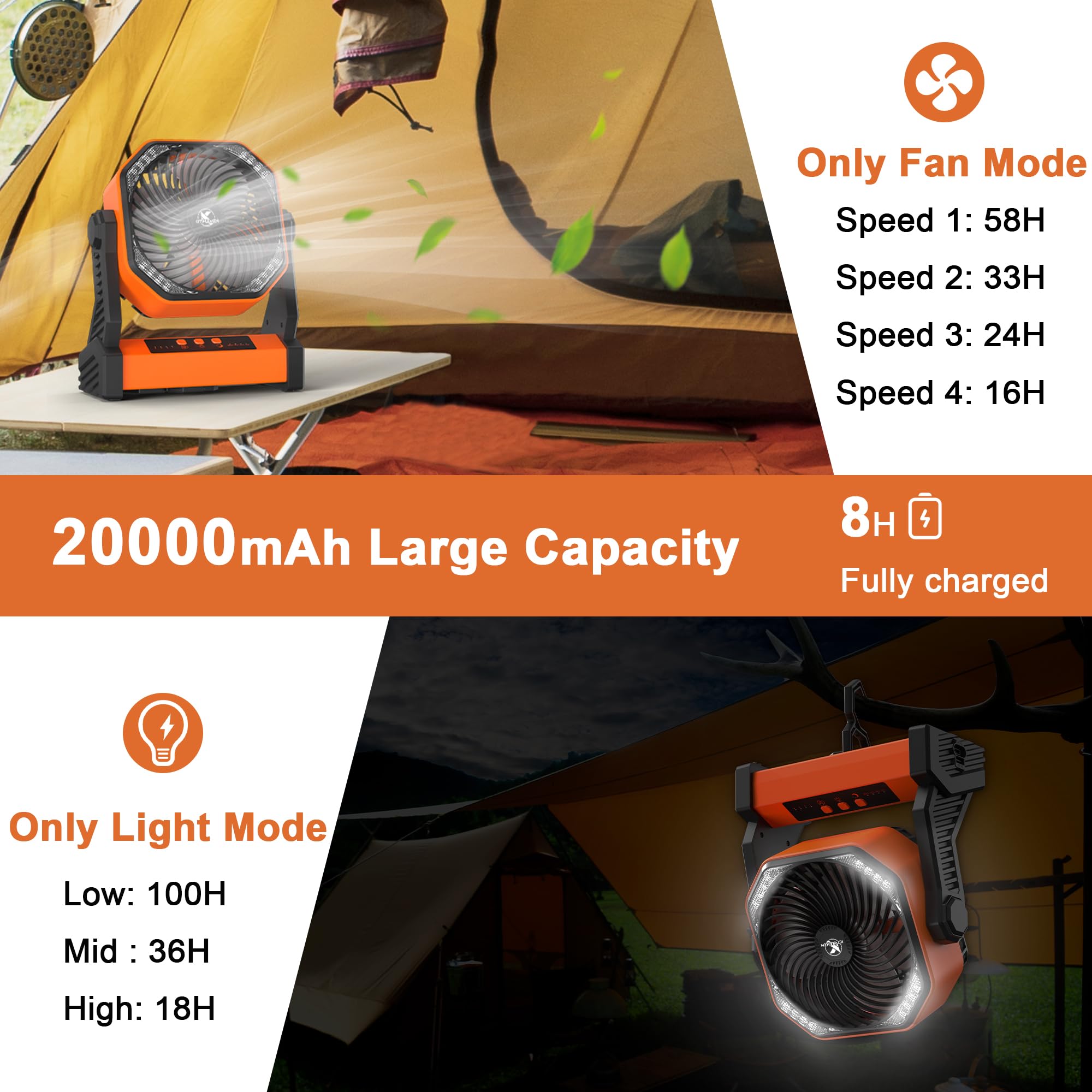 KITWLEMEN 20000mAh Battery Powered Camping Fan - 58H Max Cooling, Rechargeable Battery Operated Desk Fan with 4 Speeds, Bright Light & Hanging Hook, Portable for Tent Outdoor Hurricane Power Outage