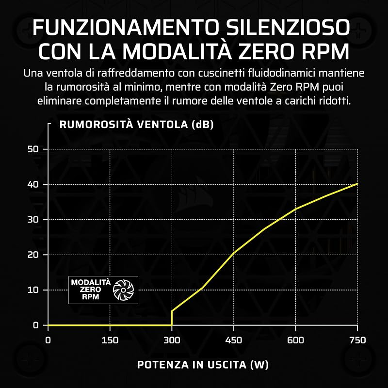 Sf Series Sf1000 - Netzteil (intern) - Atx12v 3,1 - Eps12v - 80 Plus Platinum - Wechselstrom 100-240 V - 1000 Watt - Europa (cP-9020257-Eu)