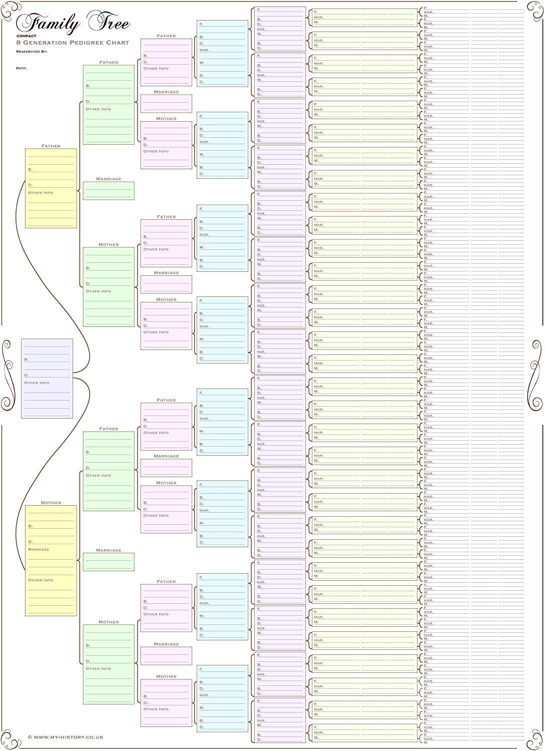 Family Tree Chart; Compact 8 Generation Pedigree Chart 120g paper (coloured, folded)