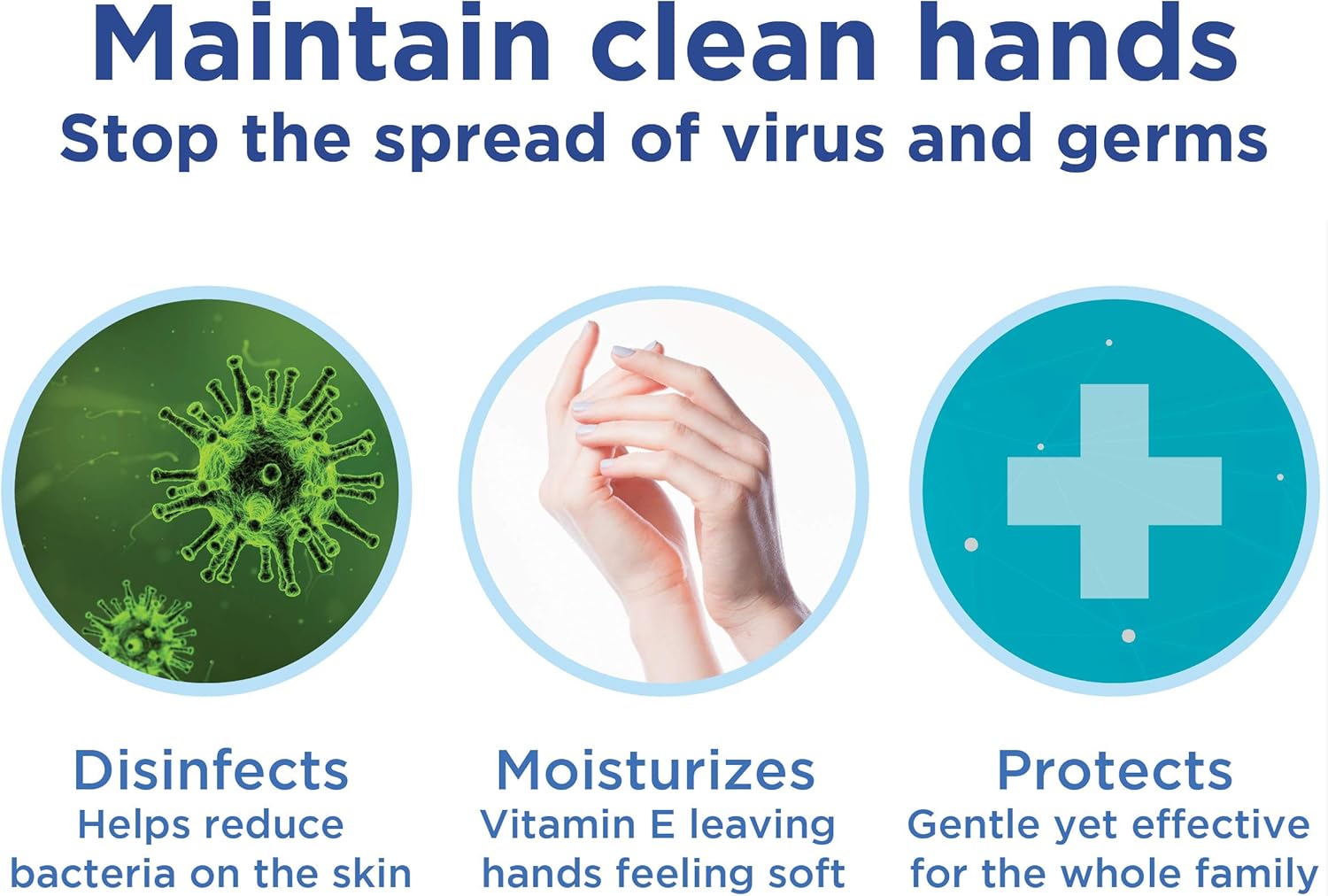 Natural Concepts Hand Sanitizer Gel, Value Pack of 4, 32 oz Bottles, 65% Ethyl Alcohol with Vitamin E, Protects Against Germs On-The-Go: Health & Personal Care