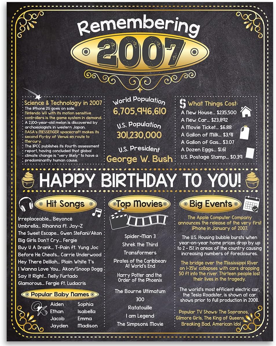 Wall Décor - 16th Birthday Party Decorations for 16th Birthday (Sixteen) - Remembering The Year 2007 - Party Supplies - Gifts for Men and Women Turning 16 - Back In 2007 Birthday Card 11x14 Unframed Print