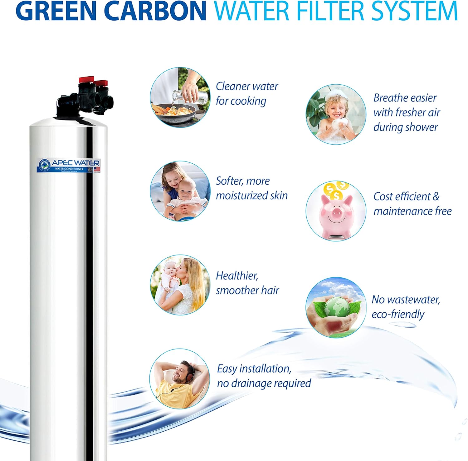 APEC Water Systems GREENCARBON15 Premium Whole House Water Filter