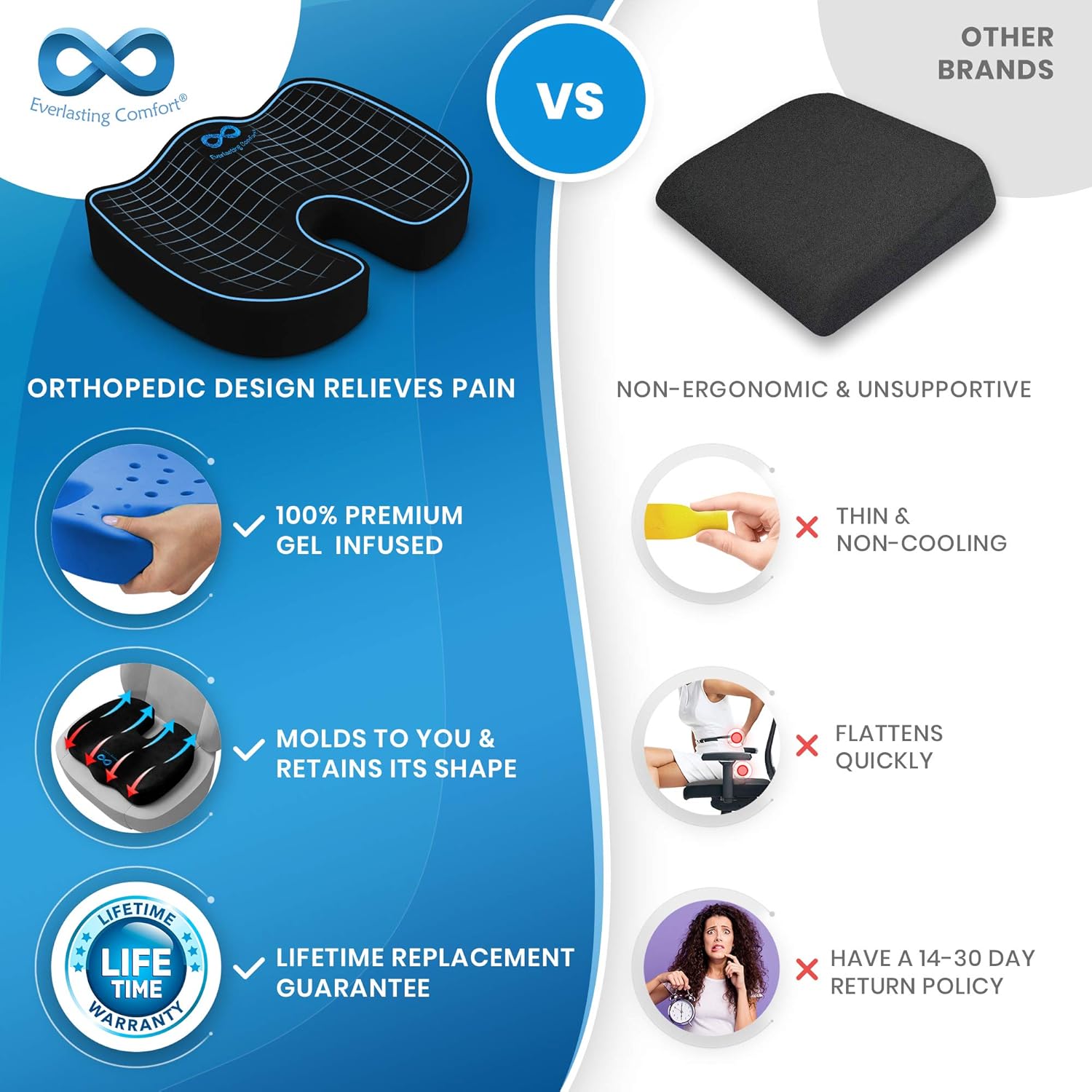 Everlasting Comfort Gel Infused Memory Foam Seat Cushion - Ventilated Design for Hip and Tailbone Pain - Office Chair and Car Seat Cushion - Coccyx Cushion - Sciatica and Back Pain Relief : Office Products