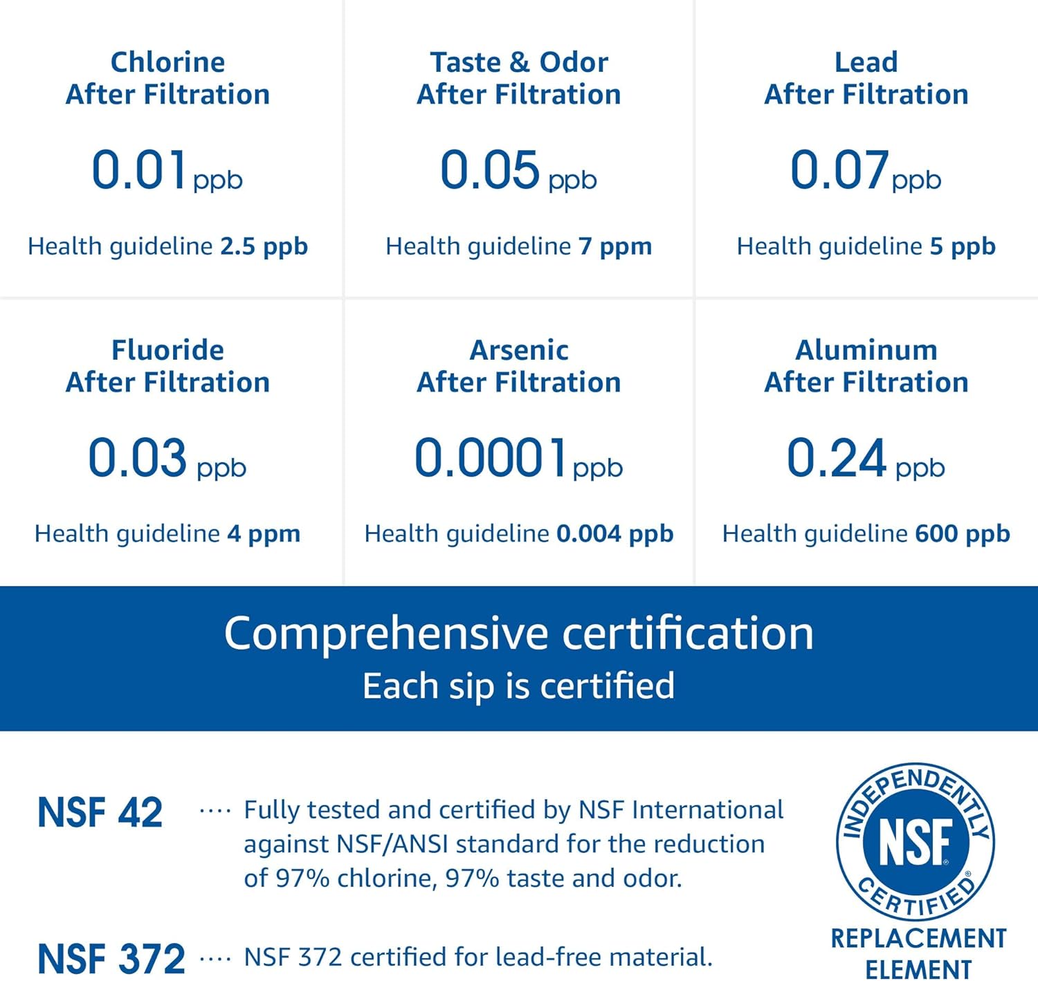 AQUACREST 5KDC Under Sink Water Filtration System, Direct Connect Under Sink Water Filter, NSF Certified 5K Gallons Ultra High Capacity, USA Tech - - 