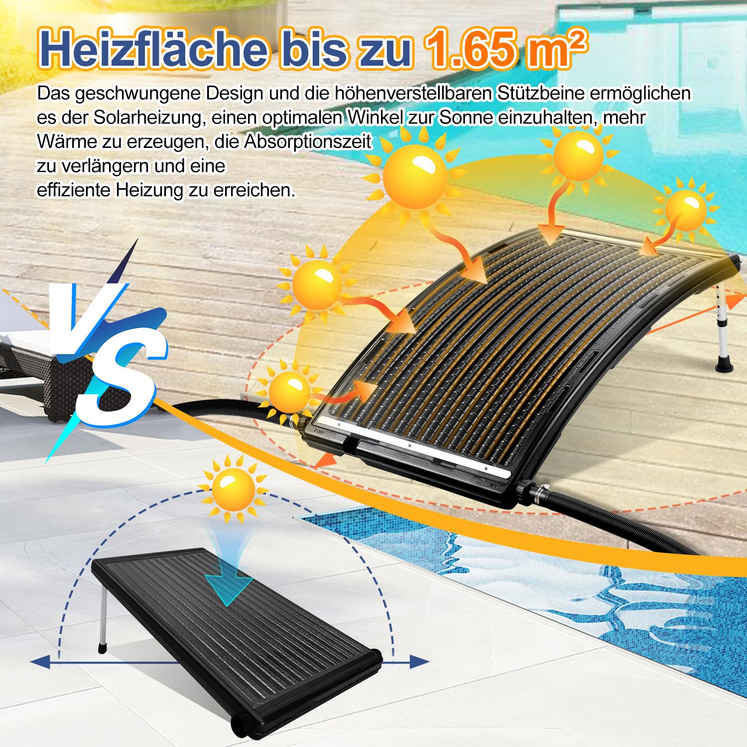 Vigevee Sonnenkollektor Poolheizung, 113x69x35cm Solarheizung Maximaler Durchfluss 10000 L/h, Pool Heizungen Solaranlage für Warmwasser, Gartendusche, Pool 2