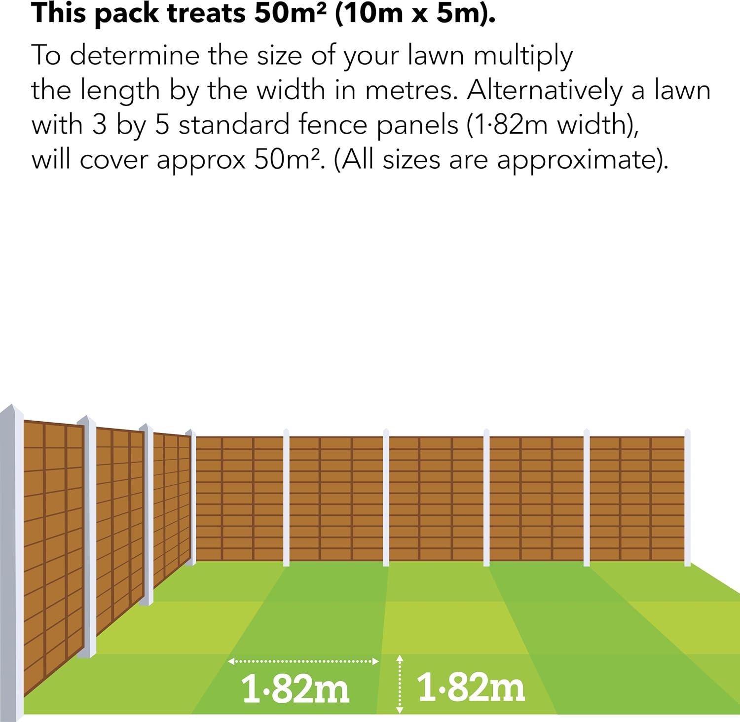 MiracleGro EverGreen Premium Plus No Rake Moss Remover Lawn Food 5kg