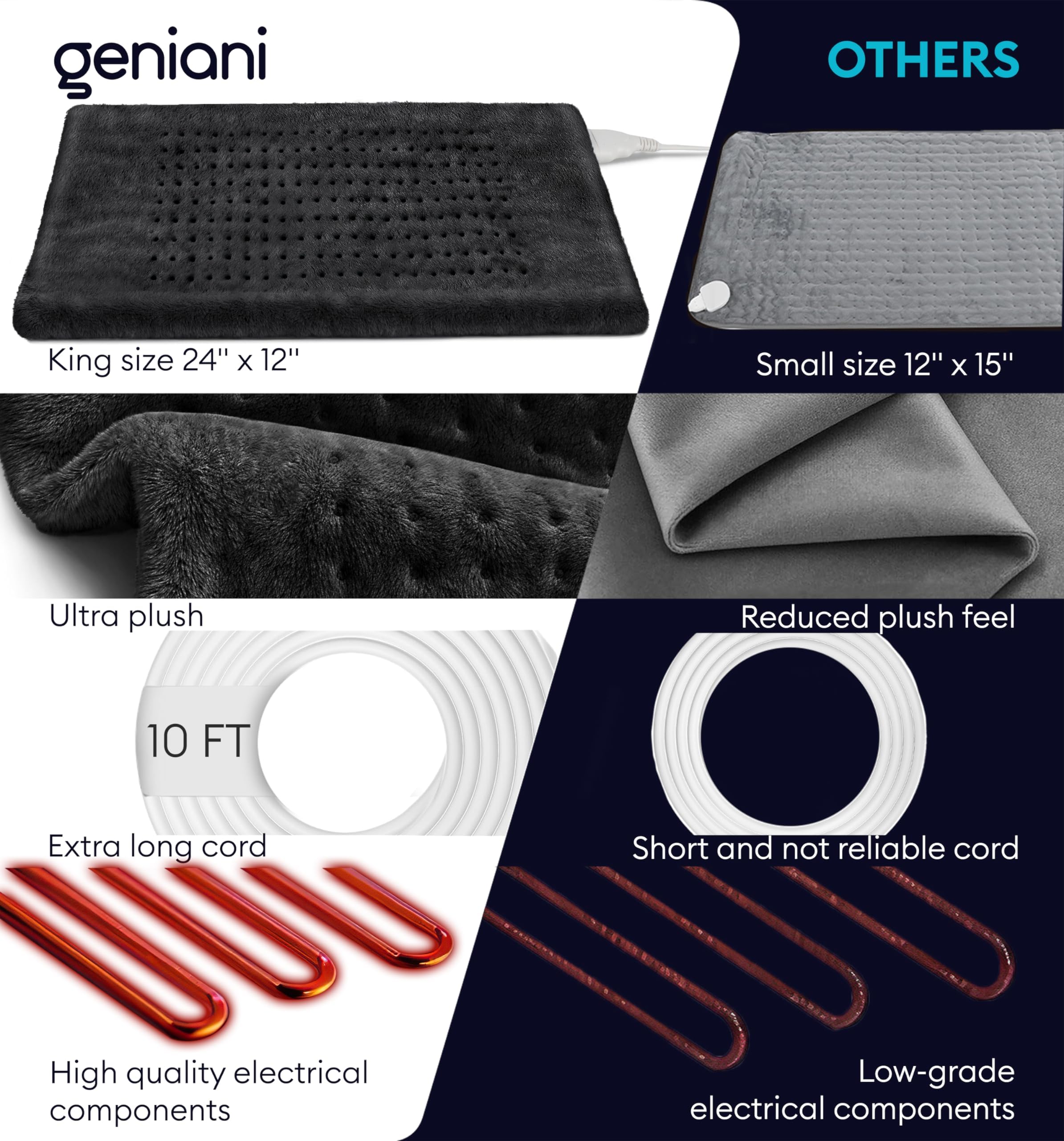 GENIANI Electric Throw - XL Electric Heating Pad for Back Pain & Cramps Relief, Birthday for Women Men Auto Shut Off, Machine Washable, Heat Pad for Neck & Shoulder (12'‘×24