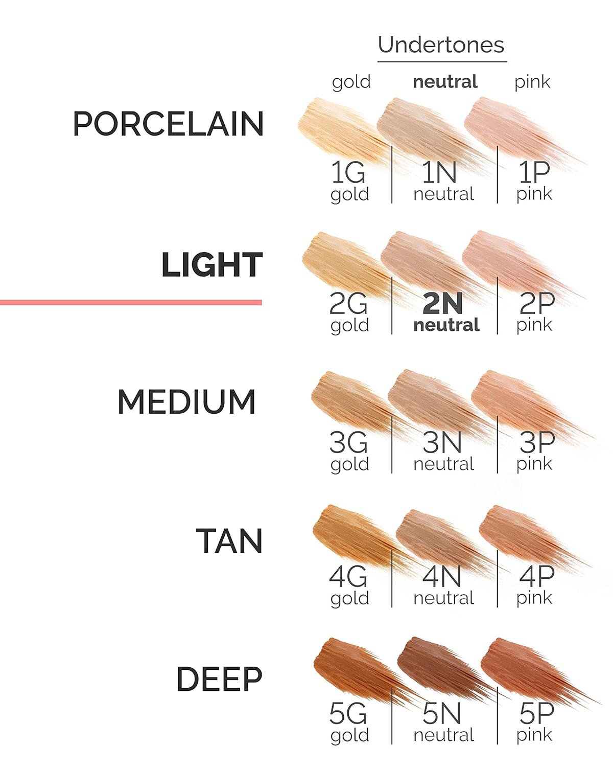 Veil Cosmetics Complexion Fix Oil-Free Concealer, Highlighter, Under Eye Corrector Pen for Dark Circles and Acne Cover Up | Vegan & Cruelty-Free | Paraben-Free (2N Light Neutral) : Beauty Products : Beauty