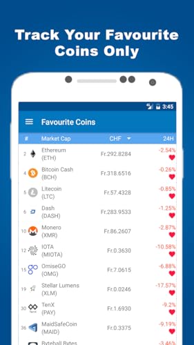 Coin Market Cap Crypto Market Amazon Com Appstore For Android