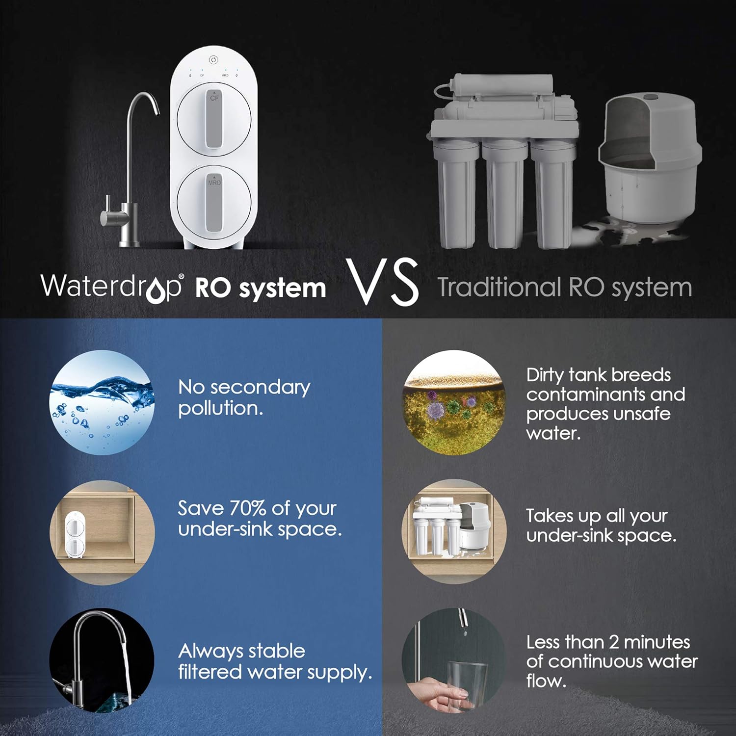 Waterdrop G2 RO Reverse Osmosis Water Filtration System, Tankless, 400 GPD Fast Flow, Reduces TDS, 1:1 Pure to Drain, FCC Listed, USA Tech, WD-G2-W, White: Industrial & Scientific