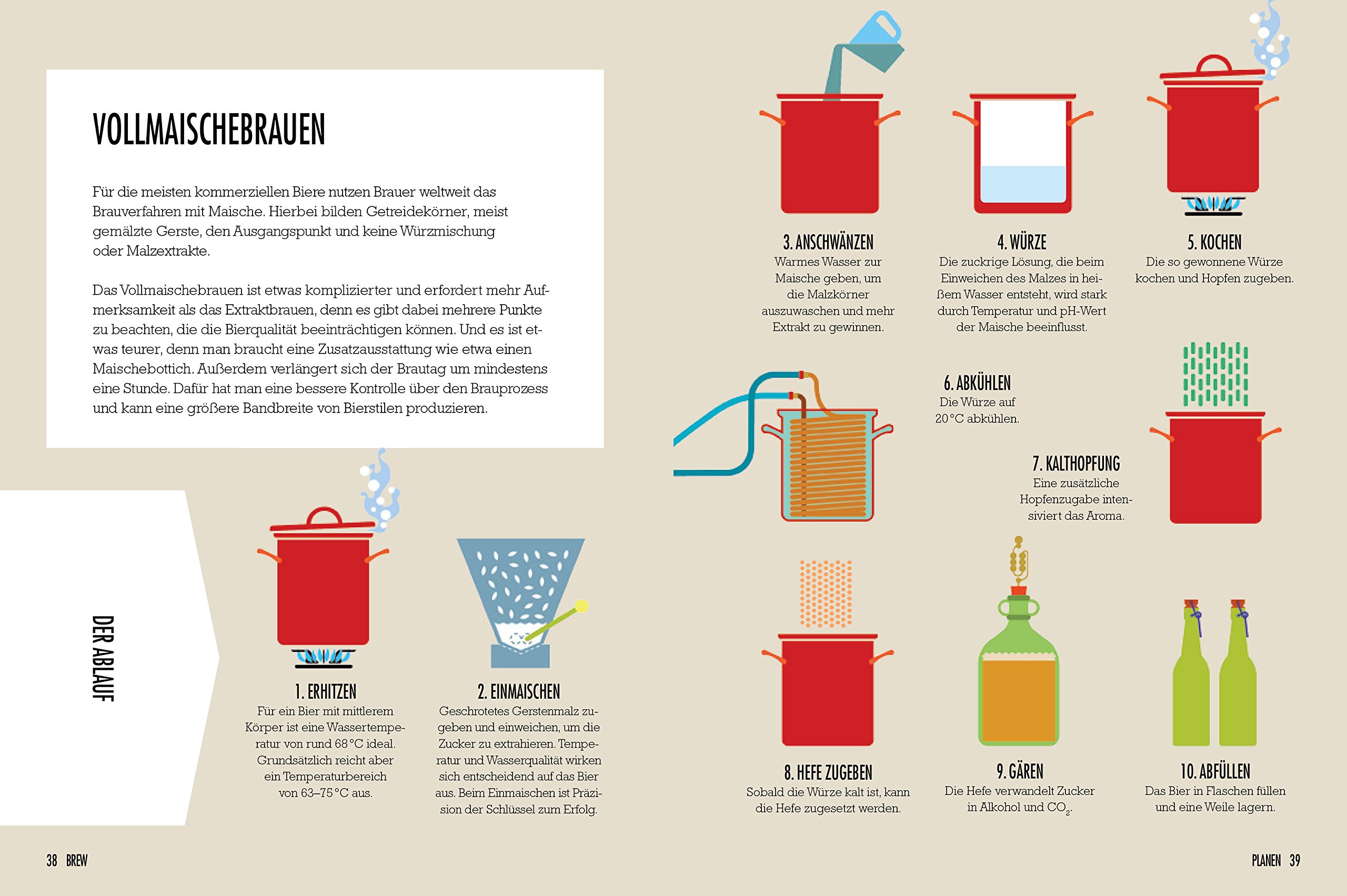 Bier Brauen Einfacher Geht S Nicht Perfekt Nachvollziehbare