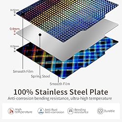 Upgraded Spring Steel Build Plate PEP+PES