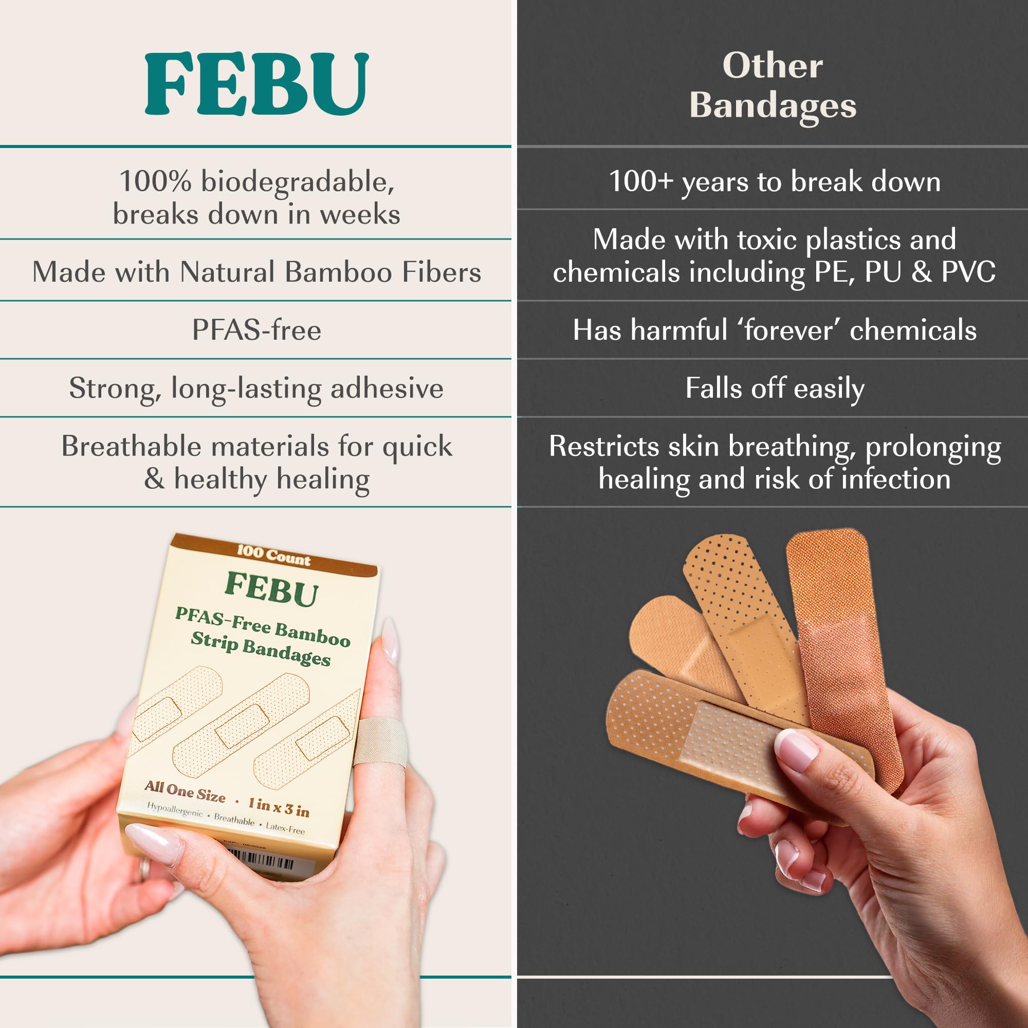 FEBU Eco-Friendly Bamboo Fabric Bandages | PFAS Free Flexible Fabric Bandages | Natural Hypoallergenic Bandage for Scrapes, Cuts & First Aid | Fully Compostable, Latex Free Bandage | 75 Count Strip