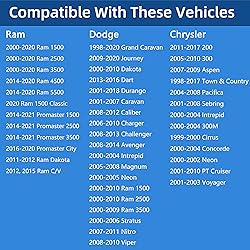 Gas Cap,Fuel Cap For 2000-2019 Dodge Ram 1500 2500