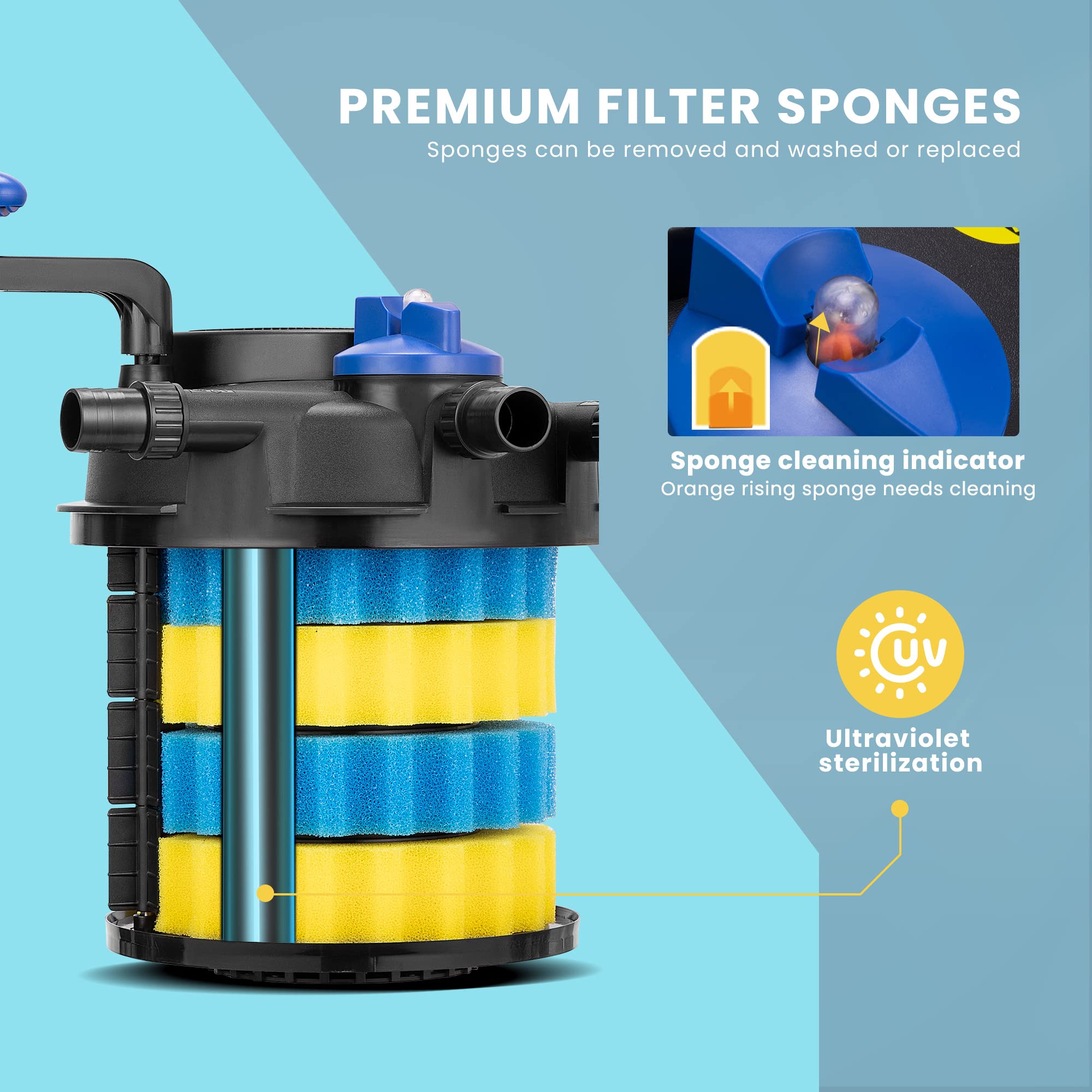 VIVOHOME Pressurized Biological Pond Filter, 1840GPH Suitable for Koi Ponds up to 1000 Gallons or Ornamental Ponds up to 2100 Gallons