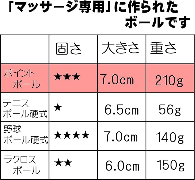 Amazon ストレッチボール イナーメ リカバリーツール ポイント マッサージボール 筋膜リリース トリガーポイント 頑固なコリ 正規品 フォームローラー イエロー 並行輸入品 Dissetare フォームローラー