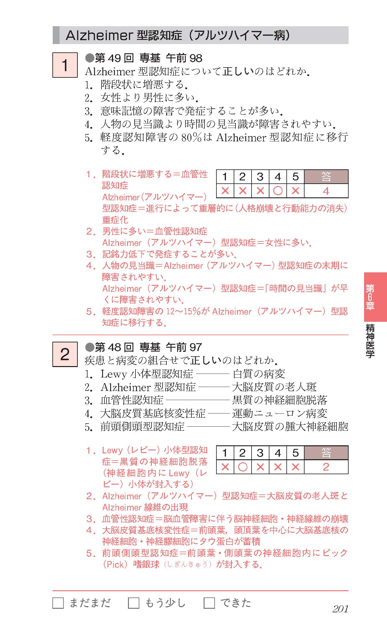 ポケットマスター理学療法士 作業療法士国家試験必修ポイント 臨床医学 2019 9784263265178 Amazon Com Books