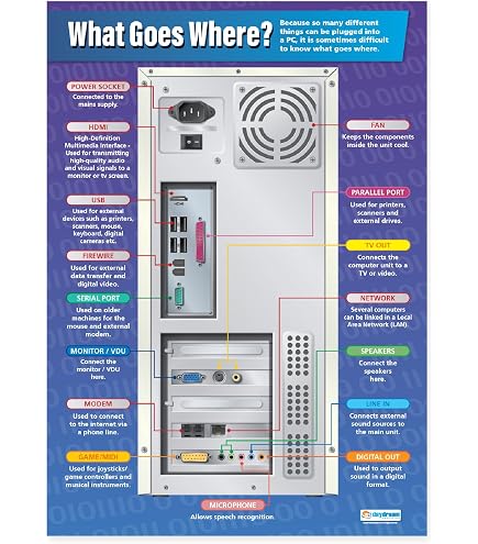 Parts Of A Computer Poster