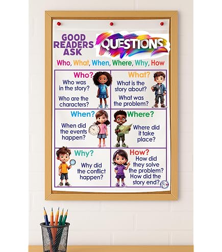 Classroom Educational Poster Kristie's Classroom Main Idea Anchor Chart ...