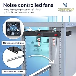 Rack Mount Fan - 2 Fan Server Cooling System - 1U