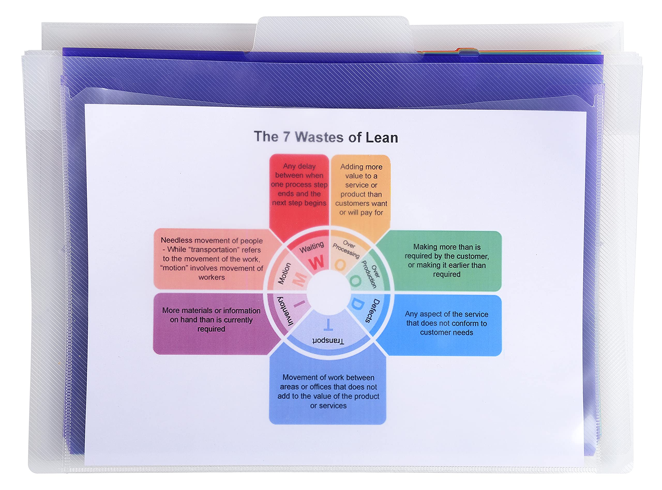 Exacompta - Ref 55898E - Crystal Multipart Expanding Wall Sorter - 360 x 260mm in Size, Ideal for A4 Sized Documents, 6 Tabbed Sections, Holds up to 100 Sheets