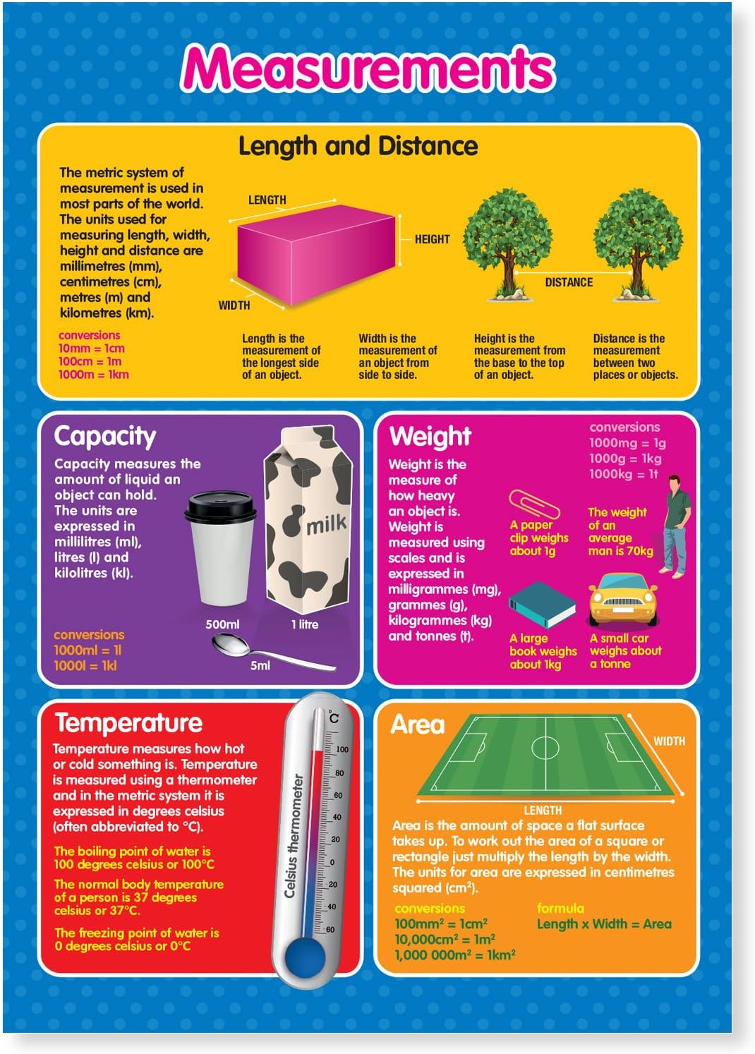 A3 Laminated Metric Units Measurements Maths/Science Educational Poster